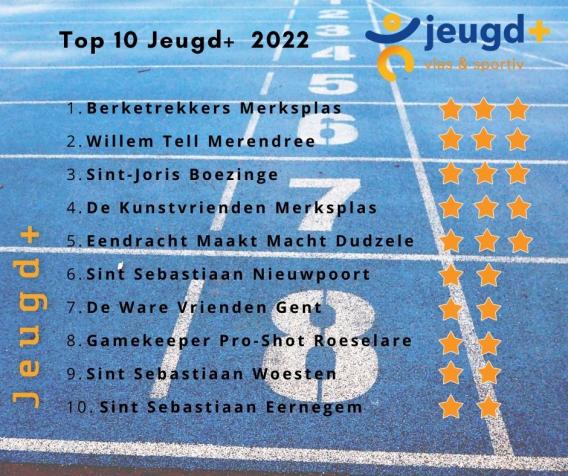 Top 10 Jeugd+ 2022